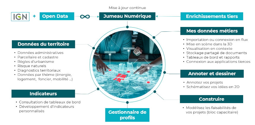 Schéma fonctionnel Smart4Life